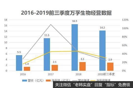 专注医疗快速检测,万孚生物成长十分迅猛