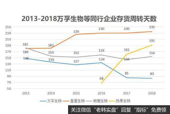 公司产品的强大源于持续的研发