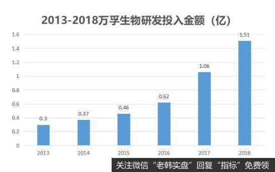 快速成长中的万孚生物,也面临着应收账款快速攀升的困扰