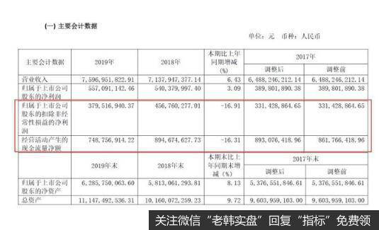 管理层213人，人均工资203万！你说上海家化气人不？