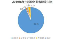 一年挣了22亿，翻了近5倍，养鸡的山东益生股份2019年经历了什么