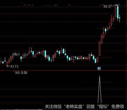 通达信骑士无名<a href='/tongdaxin/286635.html'>选股指标</a>公式详细介绍