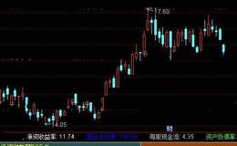 通达信财务数据分析指标公式详细介绍