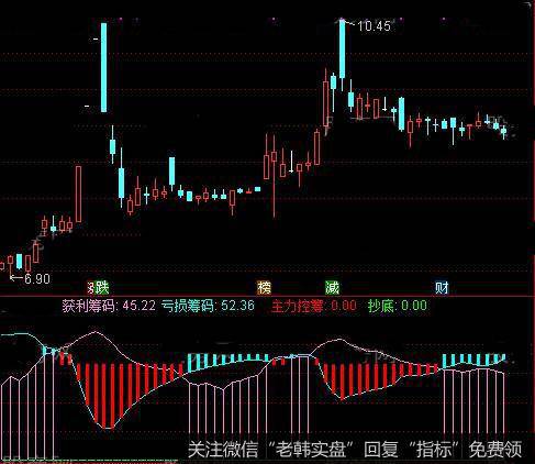 通达信超级筹码风控指标公式详细介绍