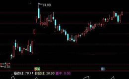 通达信抄底抓牛指标公式详细介绍