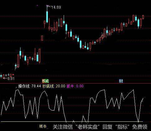 通达信抄底抓牛指标公式详细介绍