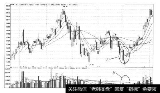 图9顺鑫农业（600860)日K线