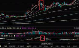 股票行情丨短线技巧之牛股下跌三天买入及其案例分析