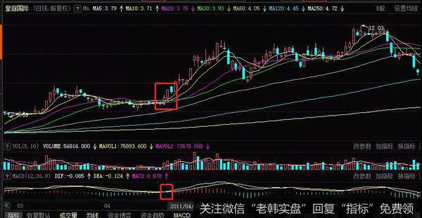 皇庭国际(000056)在2011年4月份的时候股价的一个走势上的变化