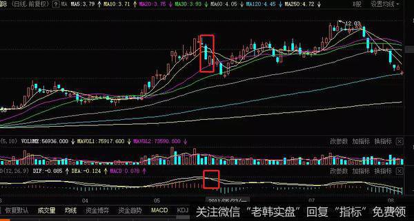 2011年5月23号的股价显现了一个阴线的倒T的字线