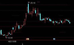 通达信温馨<em>强势股选股</em>指标公式详细介绍