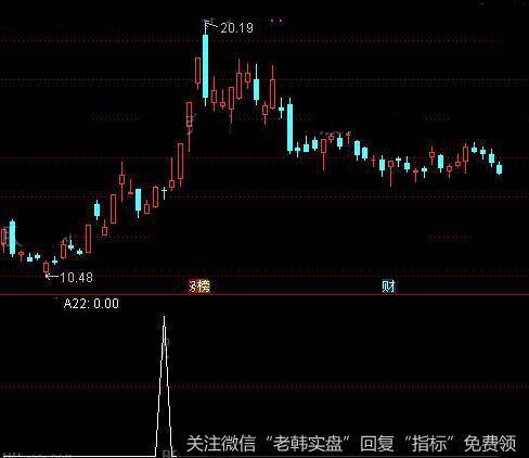 通达信温馨<a href='/qiangshigu/'>强势股</a><a href='/tongdaxin/286635.html'>选股指标</a>公式详细介绍