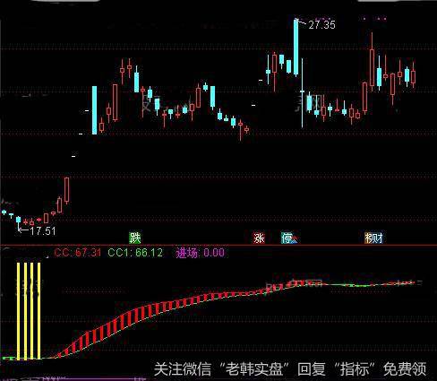 通达信一买就涨指标公式详细介绍