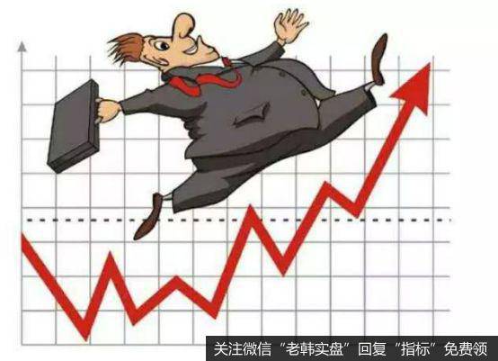 趋势线的应用要点