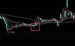 <em>股票知识入门</em>丨股票十字星形态选股方法？十字星形态如何捕捉大黑马？