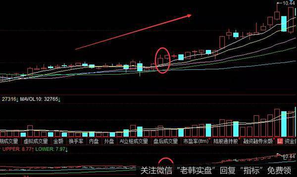 高富帅个股战法实战