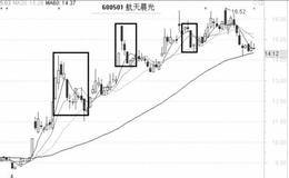 智对主力的下马威：揭密主力<em>震仓手法</em>