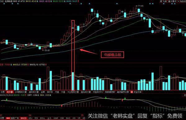 对于止损技巧，相信有很多炒股朋友都已经熟悉且可以很好运用了