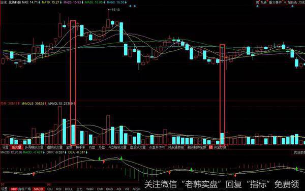 中线操作变为长线操作就是一种非常低级的错误