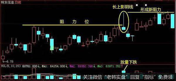 止损技巧的掌握是对炒股朋友操作非常重要