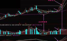 K线分析法 | 轻松过头K线形态实战解析