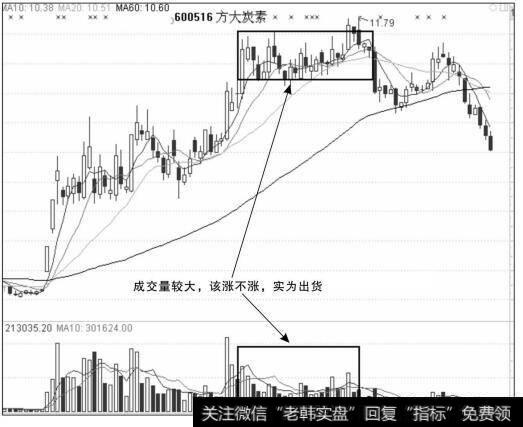 该涨不涨