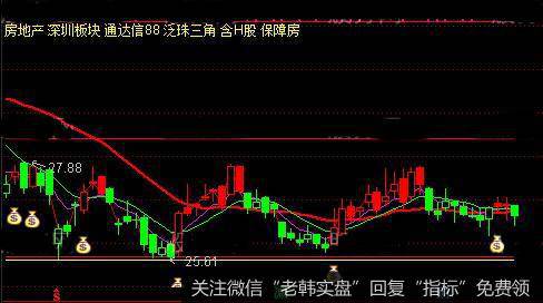 通达信财源滚滚来主图指标公式详细介绍