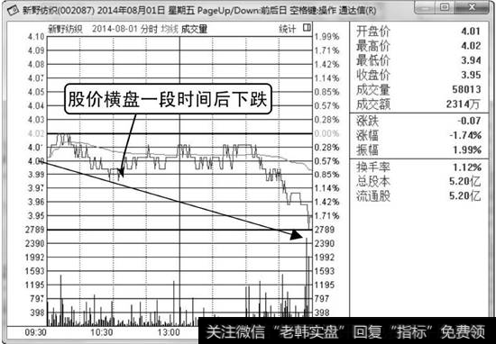 新野纺织分时走势图