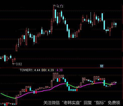 通达信能量穿越指标公式详细介绍