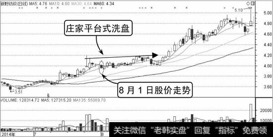 新野纺织K线走势图