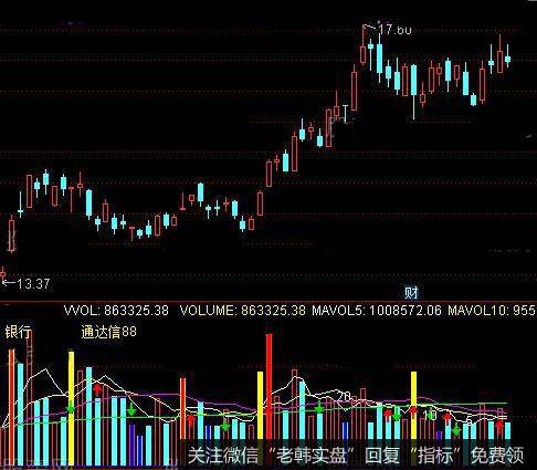 通达信谷式量指标公式详细介绍