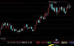 通达信做中短线MACD指标公式详细介绍