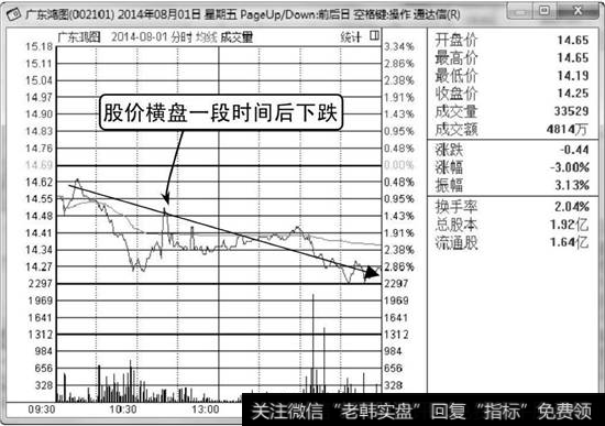 广东鸿图分时走势图