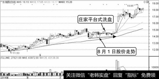 广东鸿图K线走势图