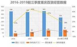 百货企业遇寒冬，超市连锁企业却异军突起，商业零售出现大变局