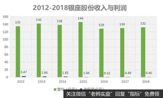 百货企业遇寒冬，超市连锁企业却异军突起，商业零售出现大变局