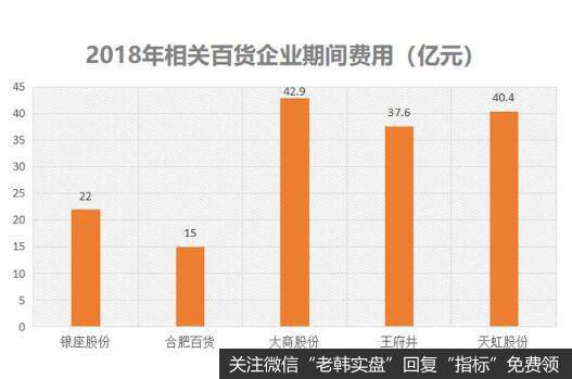 百货行业寒意浓浓，超市连锁却有企业强势逆袭