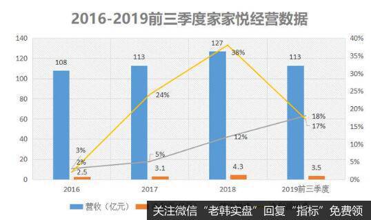 家家悦和永辉却主打生鲜业务