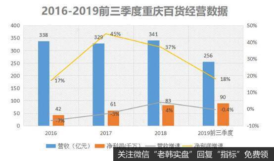 行业环境相同下，考验的是企业的真正实力