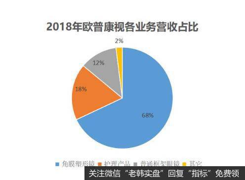 年收入近5亿，让近视不用戴眼镜，合肥这家企业凭什么这么强？