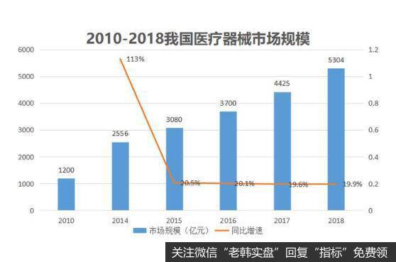 欧普康视的强大，得益于行业需求和产品优势等