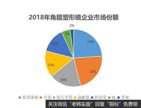 公司稀缺性，也称为技术壁垒。