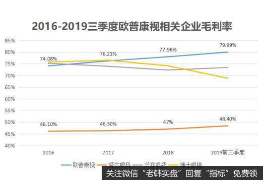 公司的产品极具价格优势