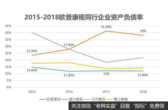 公司财务指标稳健