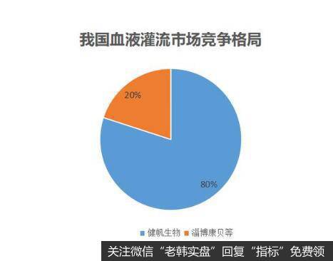 专注血液净化，被称为医疗器械界的茅台，广东健帆生物为何牛？