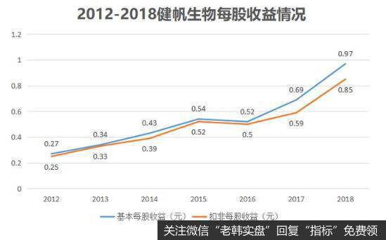 血液灌流器是个什么东西呢？