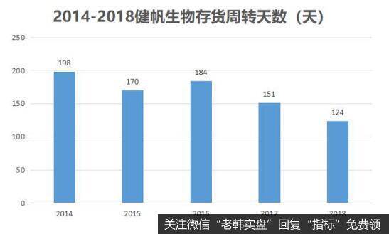 现金流是公司获取生产要素扩大经营的保障