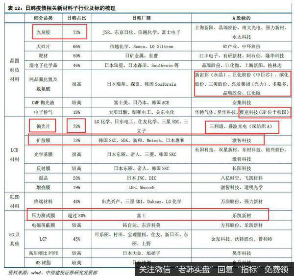 龙虎榜复盘：工信部“点爆车联网、5G、云”；芯片新高