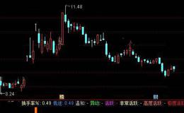 通达信个股活跃度指标公式详细介绍
