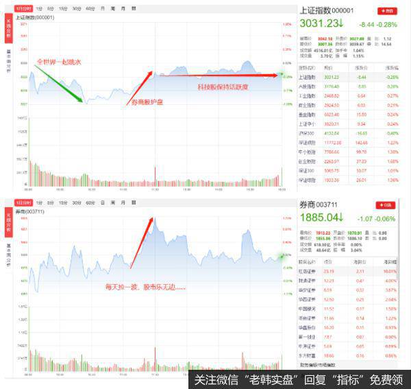 猎豹实盘：天量成交频现 多空决战一触即发！
